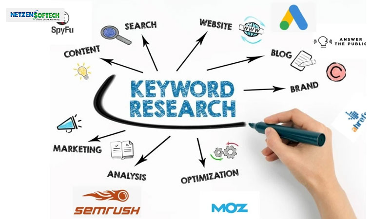 What is Keyword Research